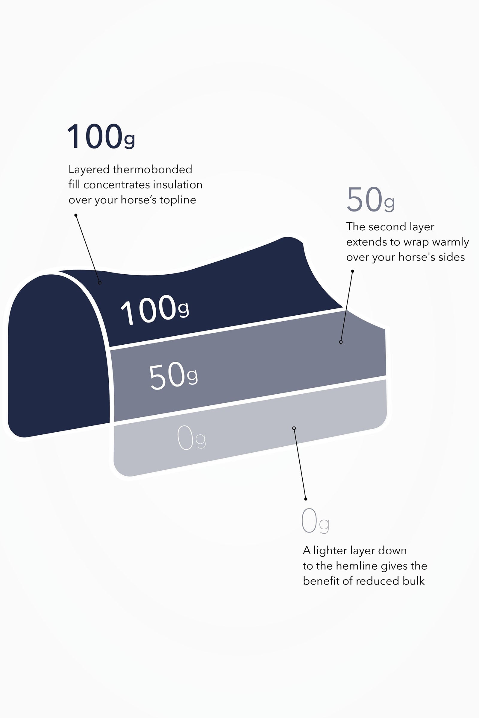 LeMieux Kudos Thermo Layer Turnout Rug 100g Horse Rugs