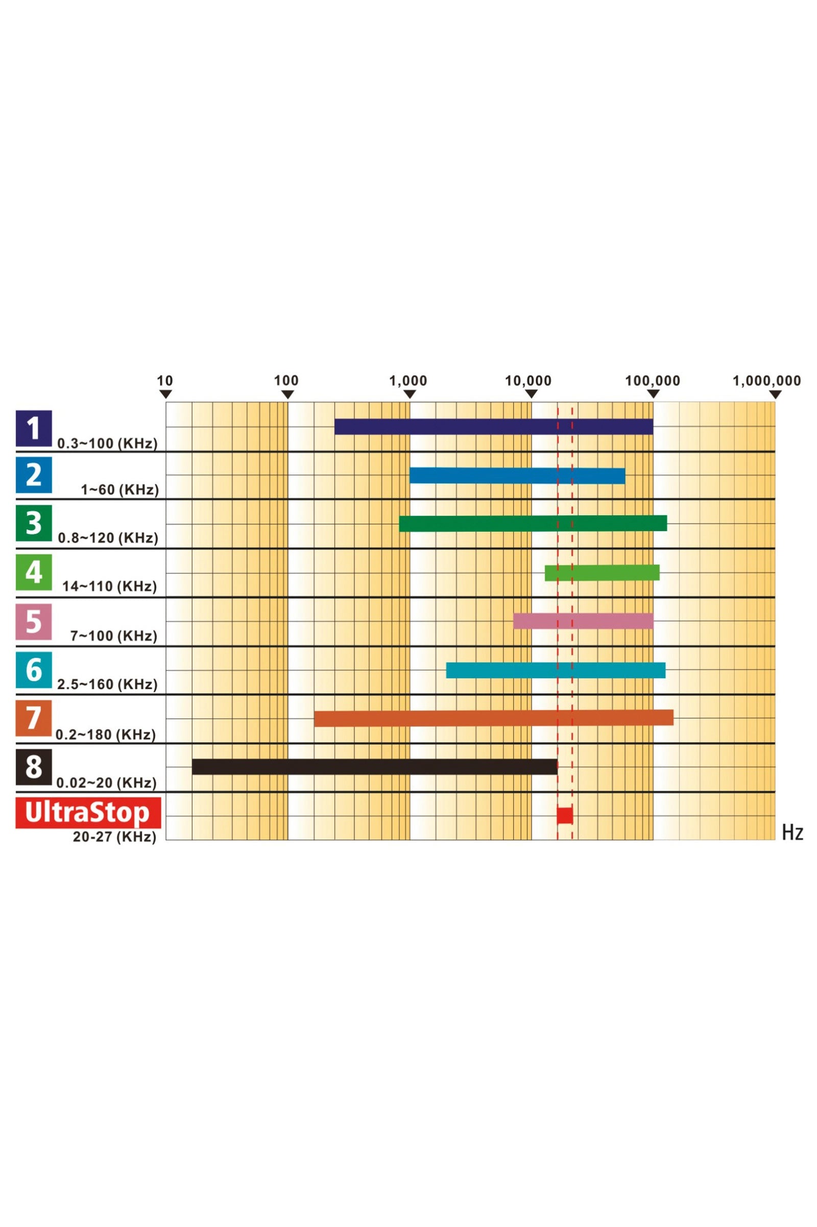 Kerbl Ultrastop Vermin Deterrent With Mains Adapter Antifly Protection for Horses