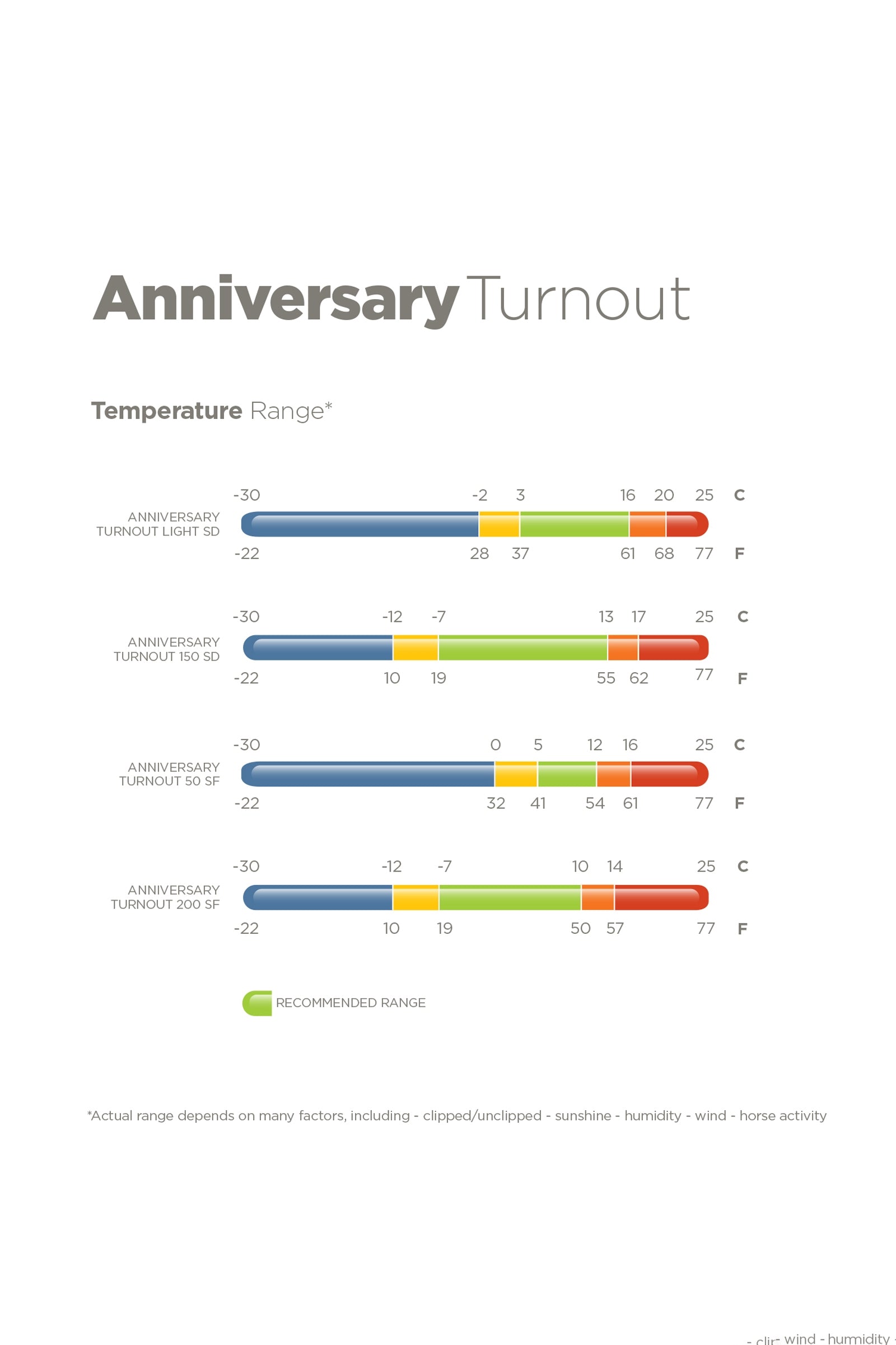 Bucas Anniversary SF Light Rain Turnout Rug, 50g Horse Rugs